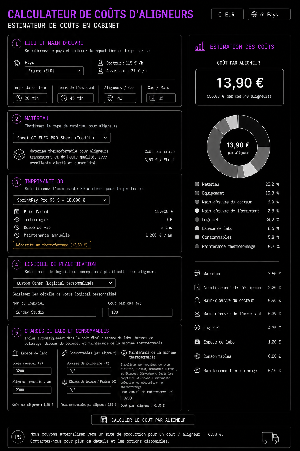 Calculateur de coûts d'aligneurs — estimateur de coûts en cabinet. Lieu, main-d'œuvre, matériau, imprimante 3D, logiciel de planification, charges de labo et consommables. Exemple chiffré pour un cabinet français : 13,90 € par aligneur, 556,08 € par cas (40 aligneurs). Répartition par matériau, équipement, main-d'œuvre du docteur et de l'assistant, logiciel, espace, consommables.